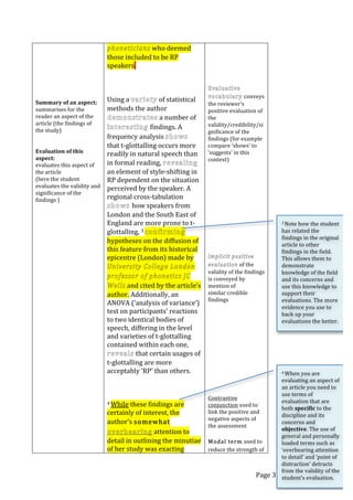 Page 3 of 3 
 
 
 
 
 
 
 
 
Summary of an aspect: 
summarises for the 
reader an aspect of the 
article (the findings of 
the study) 
 
 
Evaluation of this 
aspect: 
evaluates this aspect of 
the article   
(here the student 
evaluates the validity and 
significance of the 
findings ) 
 
 
 
 
 
 
 
 
 
 
 
 
phoneticians who deemed 
those included to be RP 
speakers. 
 
 
 
Using a variety of statistical 
methods the author 
demonstrates a number of 
interesting findings. A 
frequency analysis shows 
that t‐glottalling occurs more 
readily in natural speech than 
in formal reading, revealing 
an element of style‐shifting in 
RP dependent on the situation 
perceived by the speaker. A 
regional cross‐tabulation 
shows how speakers from 
London and the South East of 
England are more prone to t‐
glottalling, 3 confirming 
hypotheses on the diffusion of 
this feature from its historical 
epicentre (London) made by 
University College London 
professor of phonetics JC 
Wells and cited by the article’s 
author. Additionally, an 
ANOVA (‘analysis of variance’) 
test on participants’ reactions 
to two identical bodies of 
speech, differing in the level 
and varieties of t‐glottalling 
contained within each one, 
reveals that certain usages of 
t‐glottalling are more 
acceptably ‘RP’ than others. 
 
 
 
4 While these findings are 
certainly of interest, the 
author’s somewhatsomewhat 
overbearing attention to 
detail in outlining the minutiae 
of her study was exacting 
 
 
 
 
 
Evaluative 
vocabulary conveys 
the reviewer’s 
positive evaluation of 
the 
validity/credibility/si
gnificance of the 
findings (for example 
compare ’shows’ to 
‘suggests’ in this 
context) 
 
 
 
 
 
 
 
 
 
 
 
Implicit positive 
evaluation of the 
validity of the findings 
is conveyed by 
mention of  
similar credible 
findings 
 
 
 
 
 
 
 
 
 
 
 
 
Contrastive 
conjunction used to 
link the positive and 
negative aspects of 
the assessment 
 
Modal termModal term used to 
reduce the strength of 
3 Note how the student 
has related the 
findings in the original 
article to other 
findings in the field. 
This allows them to 
demonstrate 
knowledge of the field 
and its concerns and 
use this knowledge to 
support their 
evaluations. The more 
evidence you use to 
back up your 
evaluations the better. 
 
4 When you are 
evaluating an aspect of 
an article you need to 
use terms of 
evaluation that are 
both specific to the 
discipline and its 
concerns and 
objective. The use of 
general and personally 
loaded terms such as 
‘overbearing attention 
to detail’ and ‘point of 
distraction’ detracts 
from the validity of the 
student’s evaluation.  
 
 