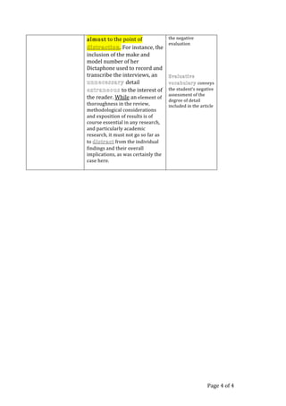 Page 4 of 4 
almostalmost to the point of 
distraction. For instance, the 
inclusion of the make and 
model number of her 
Dictaphone used to record and 
transcribe the interviews, an 
unnecessary detail 
extraneous to the interest of 
the reader. While an element of 
thoroughness in the review, 
methodological considerations 
and exposition of results is of 
course essential in any research, 
and particularly academic 
research, it must not go so far as 
to distract from the individual 
findings and their overall 
implications, as was certainly the 
case here.  
 
the negative 
evaluation 
 
 
 
 
Evaluative 
vocabulary conveys 
the student’s negative 
assessment of the 
degree of detail 
included in the article 
 
 
 
 
 