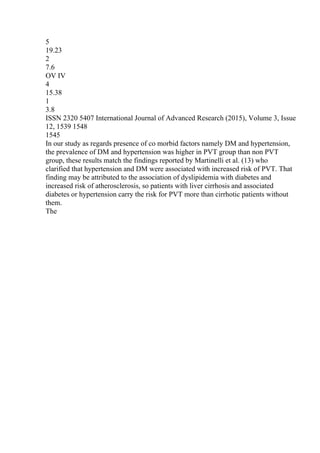 5
19.23
2
7.6
OV IV
4
15.38
1
3.8
ISSN 2320 5407 International Journal of Advanced Research (2015), Volume 3, Issue
12, 1539 1548
1545
In our study as regards presence of co morbid factors namely DM and hypertension,
the prevalence of DM and hypertension was higher in PVT group than non PVT
group, these results match the findings reported by Martinelli et al. (13) who
clarified that hypertension and DM were associated with increased risk of PVT. That
finding may be attributed to the association of dyslipidemia with diabetes and
increased risk of atherosclerosis, so patients with liver cirrhosis and associated
diabetes or hypertension carry the risk for PVT more than cirrhotic patients without
them.
The
 