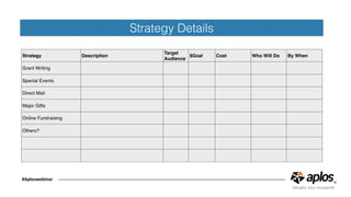 Strategy Details
#Aploswebinar
Strategy Description
Target
Audience
$Goal Cost Who Will Do By When
Grant Writing
Special Events
Direct Mail
Major Gifts
Online Fundraising
Others?
 