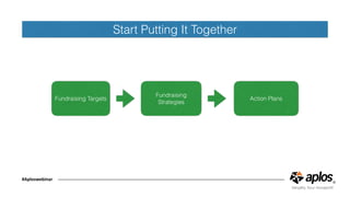 Start Putting It Together
#Aploswebinar
Fundraising Targets
Fundraising
Strategies
Action Plans
 