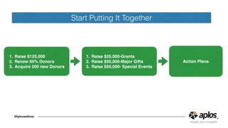 Start Putting It Together
#Aploswebinar
1. Raise $125,000
2. Renew 65% Donors
3. Acquire 200 new Donors
1. Raise $25,000-Grants
2. Raise $50,000-Major Gifts
3. Raise $50,000- Special Events
Action Plans
 
