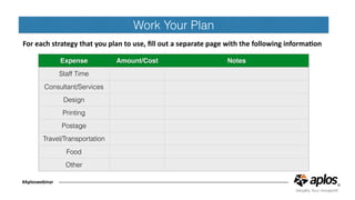 Work Your Plan
For	each	strategy	that	you	plan	to	use,	ﬁll	out	a	separate	page	with	the	following	informaGon
#Aploswebinar
Expense Amount/Cost Notes
Staff Time
Consultant/Services
Design
Printing
Postage
Travel/Transportation
Food
Other
 
