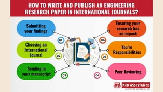 How To Write And Publish the Engineering Research Paper In International Journals? - Phdassistance