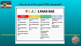 Peeal Examples HowtowriteaneffectivePEELparagraph-1.pptx