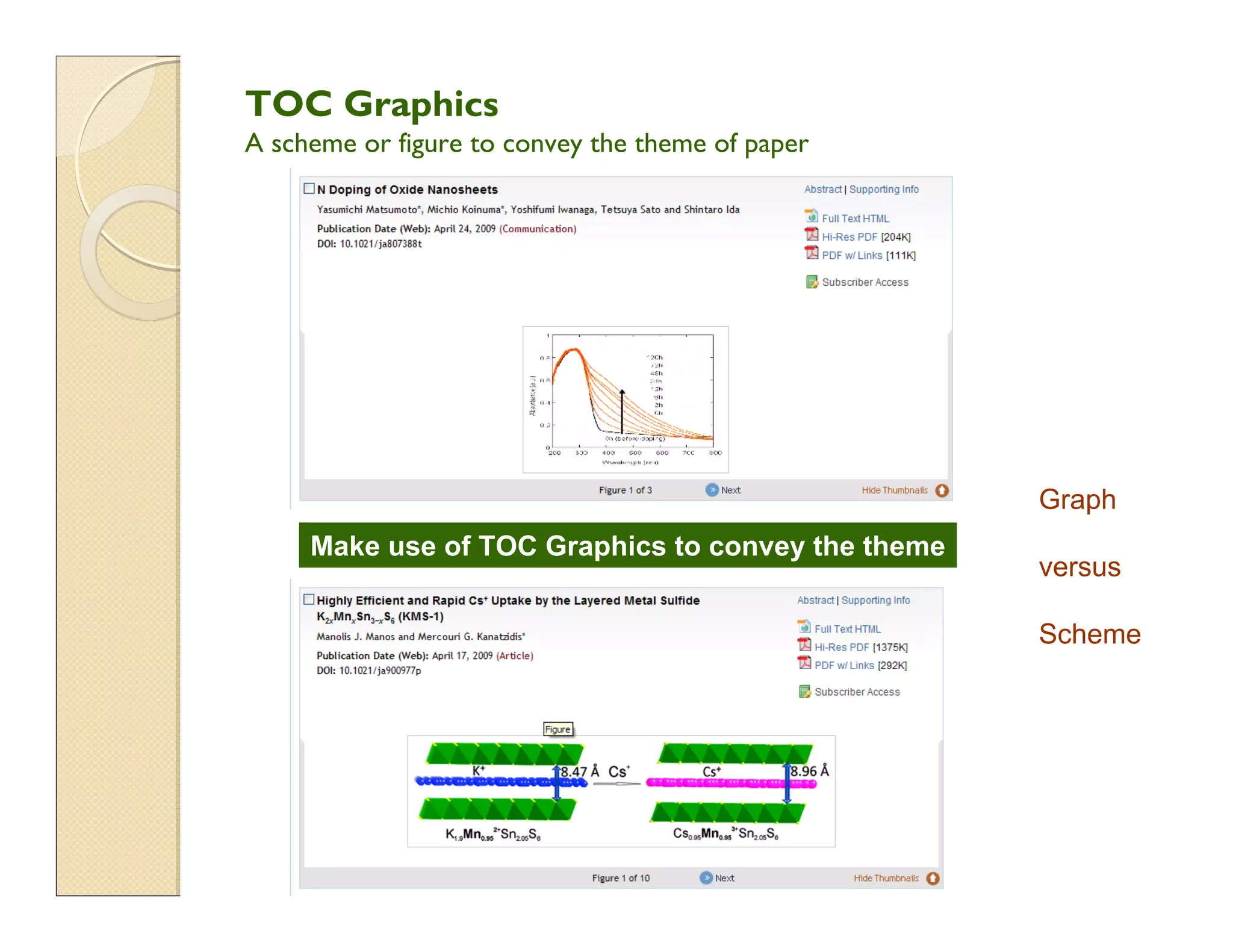 Make use of TOC Graphics to convey the theme
TOC Graphics
A scheme or figure to convey the theme of paper
Graph
versus
Scheme
 