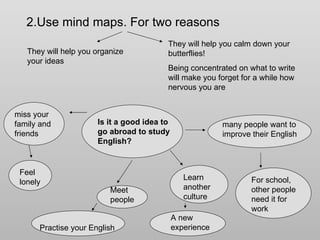 2.Use mind maps. For two reasons They will help you organize your ideas They will help you calm down your butterflies! Being concentrated on what to write will make you forget for a while how nervous you are Is it a good idea to go abroad to study English? many people want to improve their English  For school, other people need it for work Learn another culture Meet people A new experience Practise your English miss your family and friends Feel lonely 