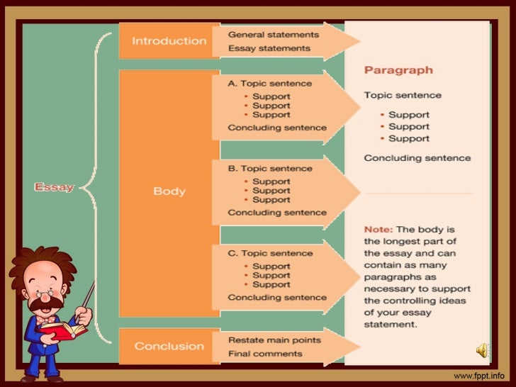 partes del essay