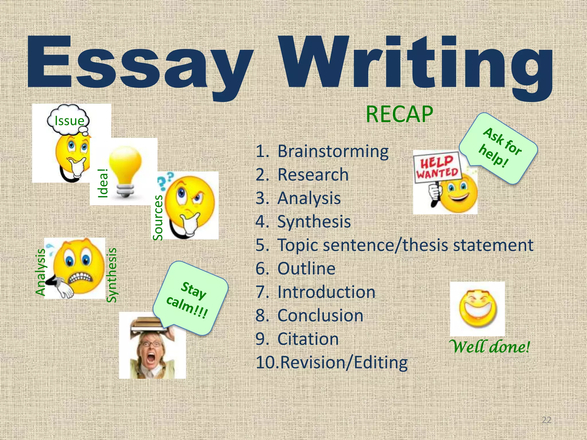 Essay Writing
RECAP

Synthesis

Analysis

Sources

Idea!

Issue

1. Brainstorming
2. Research
3. Analysis
4. Synthesis
5. Topic sentence/thesis statement
6. Outline
7. Introduction
8. Conclusion
9. Citation
Well done!
10.Revision/Editing
22

 