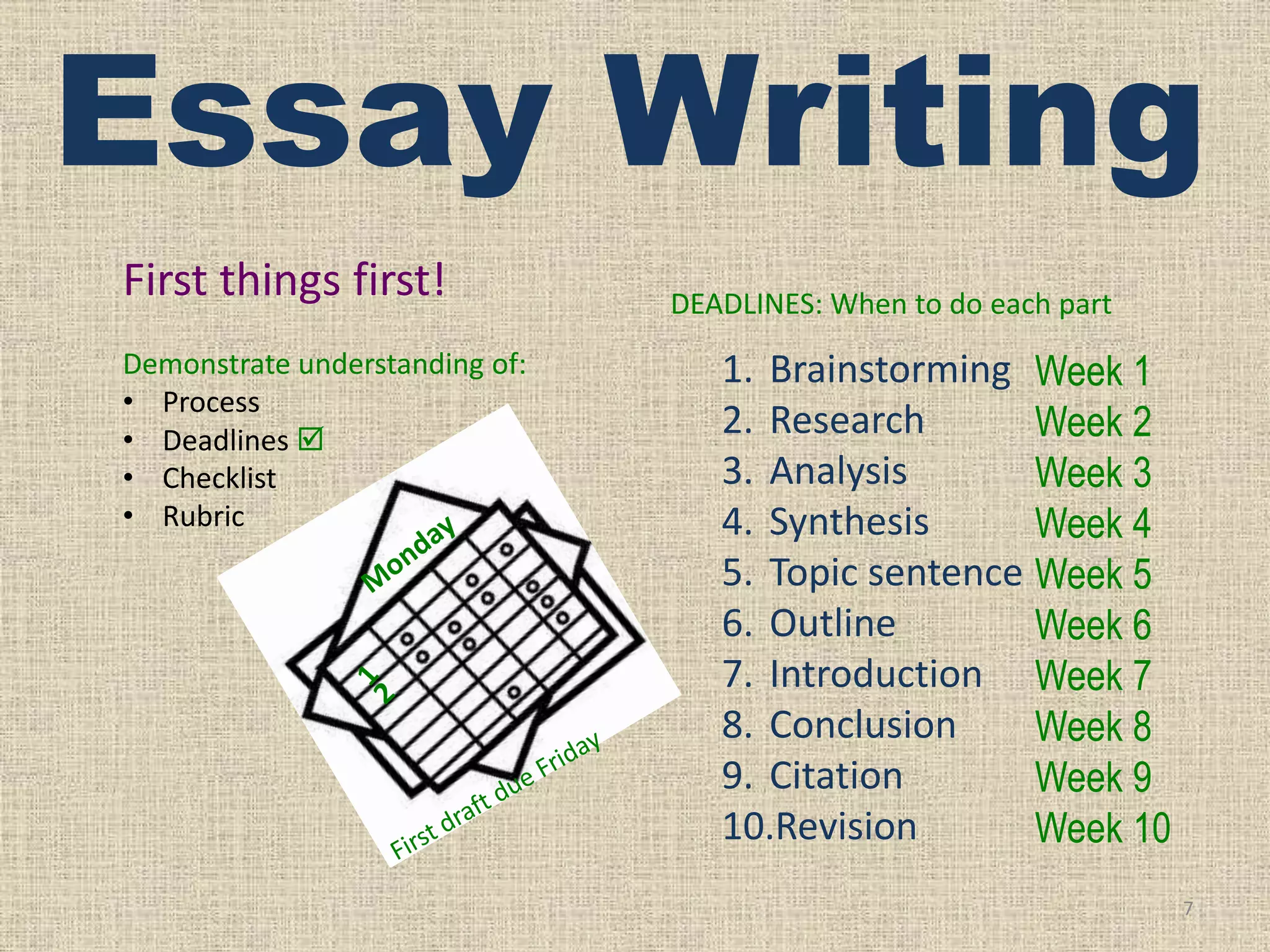 Essay Writing
First things first!
Demonstrate understanding of:
• Process
• Deadlines 
• Checklist
• Rubric

DEADLINES: When to do each part

1. Brainstorming Week 1
2. Research
Week 2
3. Analysis
Week 3
4. Synthesis
Week 4
5. Topic sentence Week 5
6. Outline
Week 6
7. Introduction Week 7
8. Conclusion
Week 8
9. Citation
Week 9
10.Revision
Week 10
7

 
