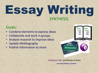 Essay Writing
SYNTHESIS
Goals:
•
•
•
•
•

What
I read

Combine elements to express ideas
Collaborate and work in groups
Analyze research to improve ideas
Update Webliography
Publish information to share

•
•
•

Abdec
Cdde
Cdde

What
I think
•
•
•

Synthesis

Computer lab: synthesize articles
Upcoming SlideShare: Synthesis

xAbdec
zCdde
yCdde

 