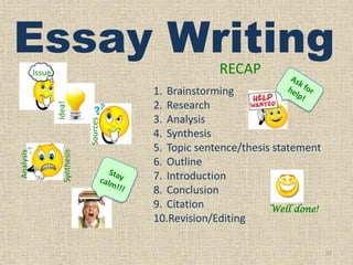 Essay Writing
RECAP

Synthesis

Analysis

Sources

Idea!

Issue

1. Brainstorming
2. Research
3. Analysis
4. Synthesis
5. Topic sentence/thesis statement
6. Outline
7. Introduction
8. Conclusion
9. Citation
Well done!
10.Revision/Editing
22

 