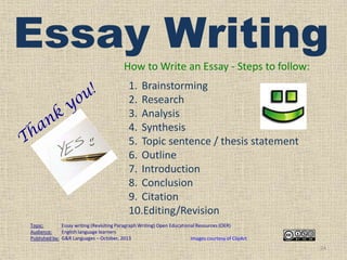 Essay Writing
How to Write an Essay - Steps to follow:
1. Brainstorming
2. Research
3. Analysis
4. Synthesis
5. Topic sentence / thesis statement
6. Outline
7. Introduction
8. Conclusion
9. Citation
10.Editing/Revision
Topic:
Essay writing (Revisiting Paragraph Writing) Open Educational Resources (OER)
Audience:
English language learners
Published by: G&R Languages – October, 2013
Images courtesy of ClipArt

24

 