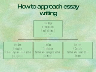 How to make essays longer picture