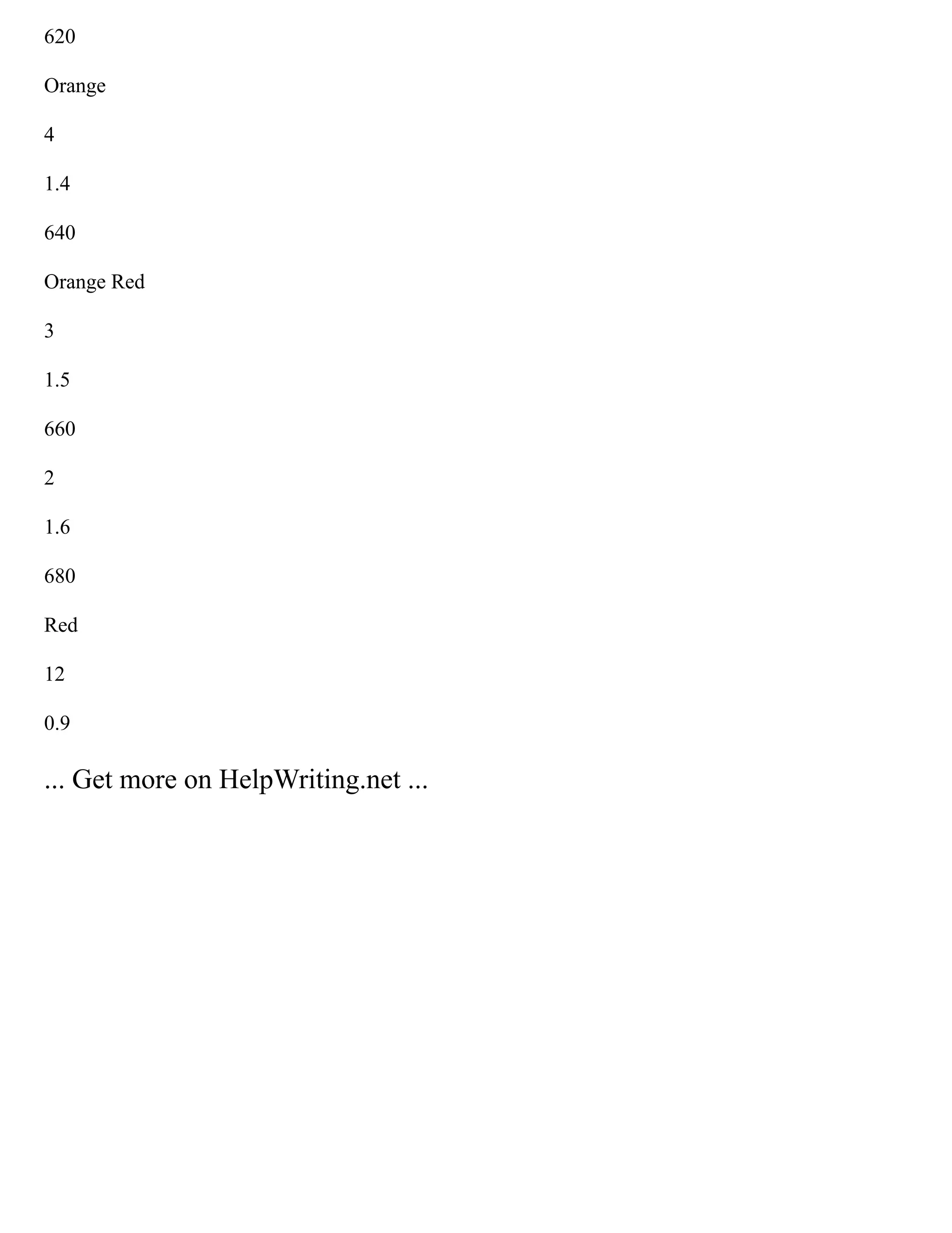620
Orange
4
1.4
640
Orange Red
3
1.5
660
2
1.6
680
Red
12
0.9
... Get more on HelpWriting.net ...
 