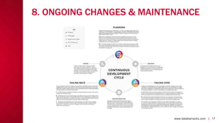 www.databarracks.com | 17www.databarracks.com | 17
8. ONGOING CHANGES & MAINTENANCE
 
