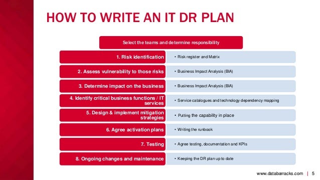 Doctor business plan