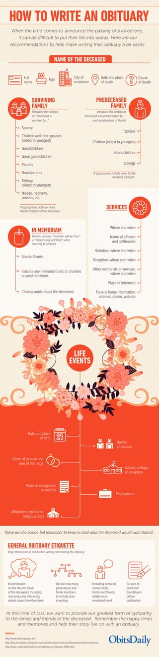 How to Write an Obituary | PDF