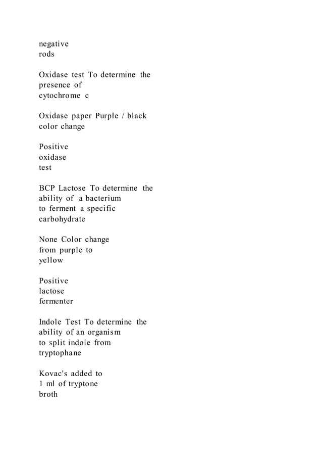 how-to-write-an-unknown-lab-report-in-microbiologygeneral-pdf