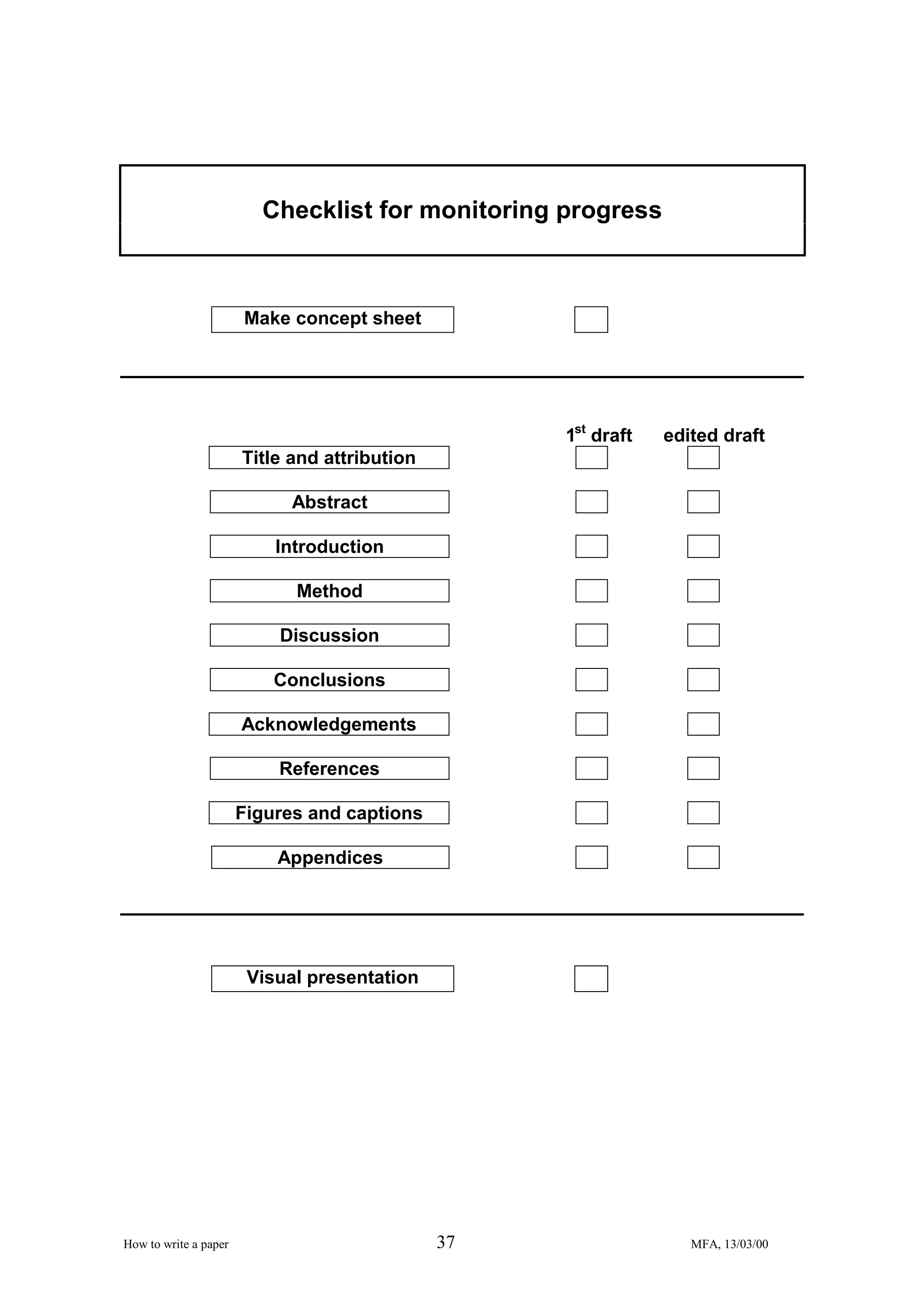 Checklist for monitoring progress

Make concept sheet

1st draft

edited draft

Title and attribution
Abstract
Introduction
Method
Discussion
Conclusions
Acknowledgements
References
Figures and captions
Appendices

Visual presentation

How to write a paper

37

MFA, 13/03/00

 