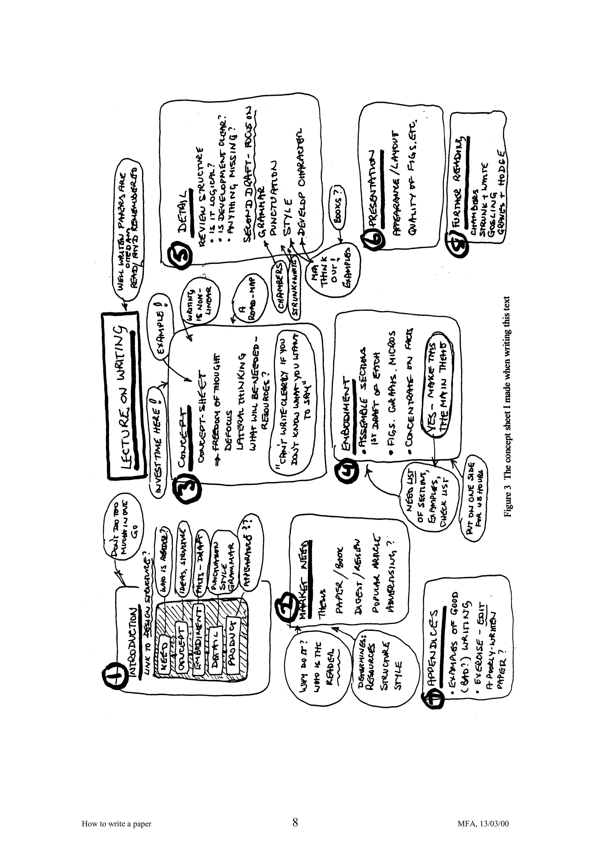 How to write a paper

8

MFA, 13/03/00

 