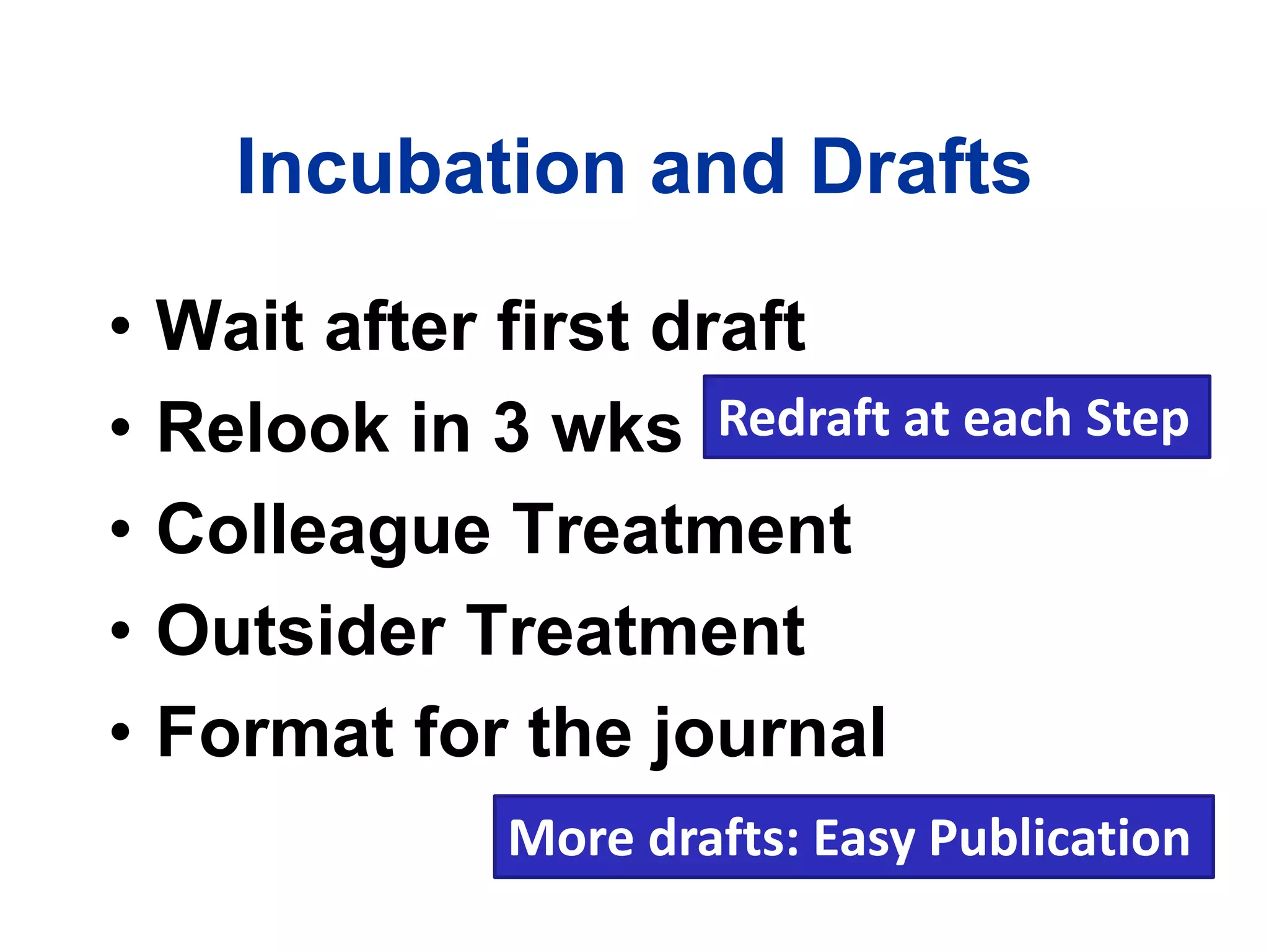 Incubation and Drafts
• Wait after first draft
• Relook in 3 wks
• Colleague Treatment
• Outsider Treatment
• Format for the journal
Redraft at each Step
More drafts: Easy Publication
 