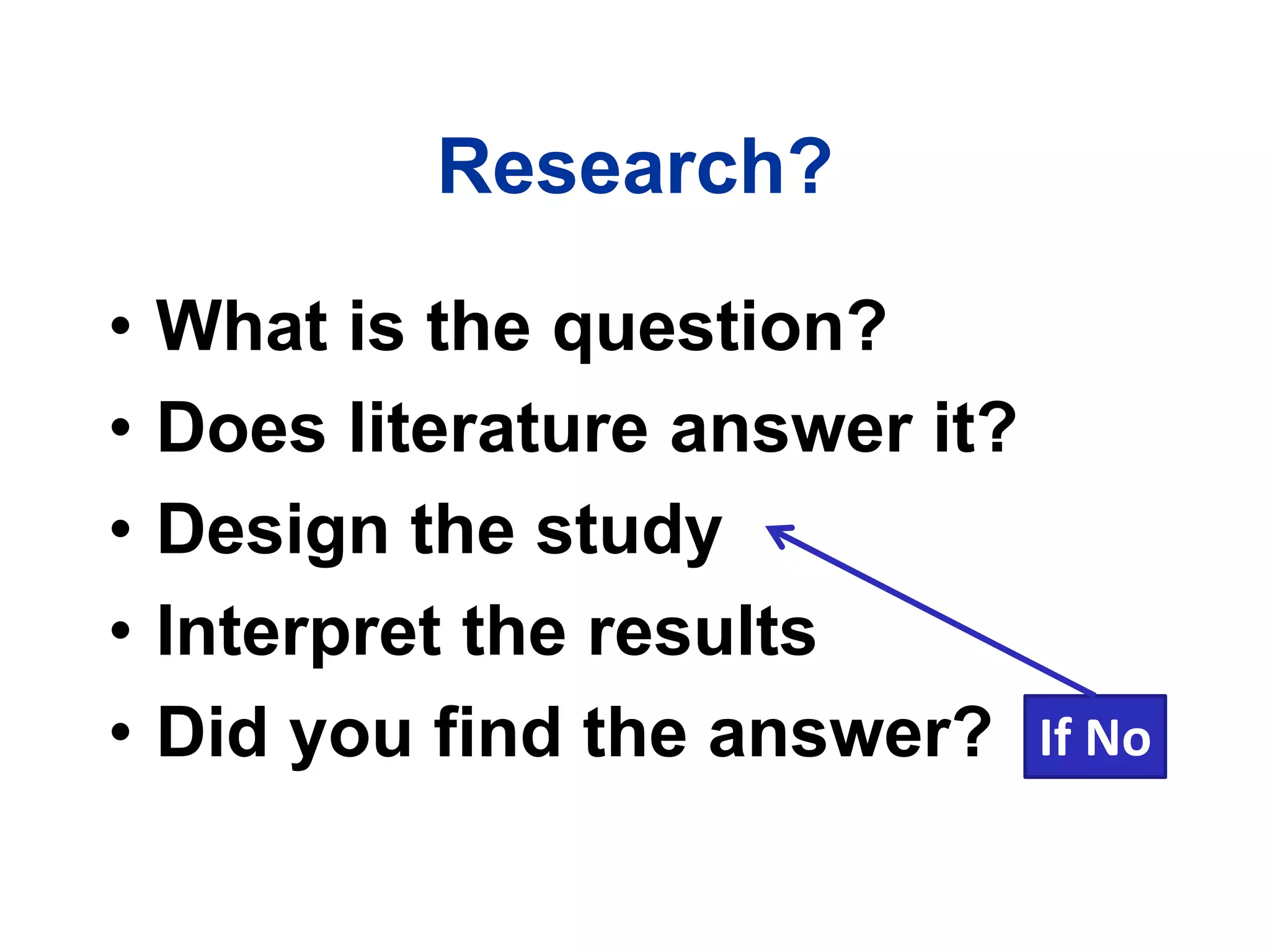 Research?
• What is the question?
• Does literature answer it?
• Design the study
• Interpret the results
• Did you find the answer? If No
 