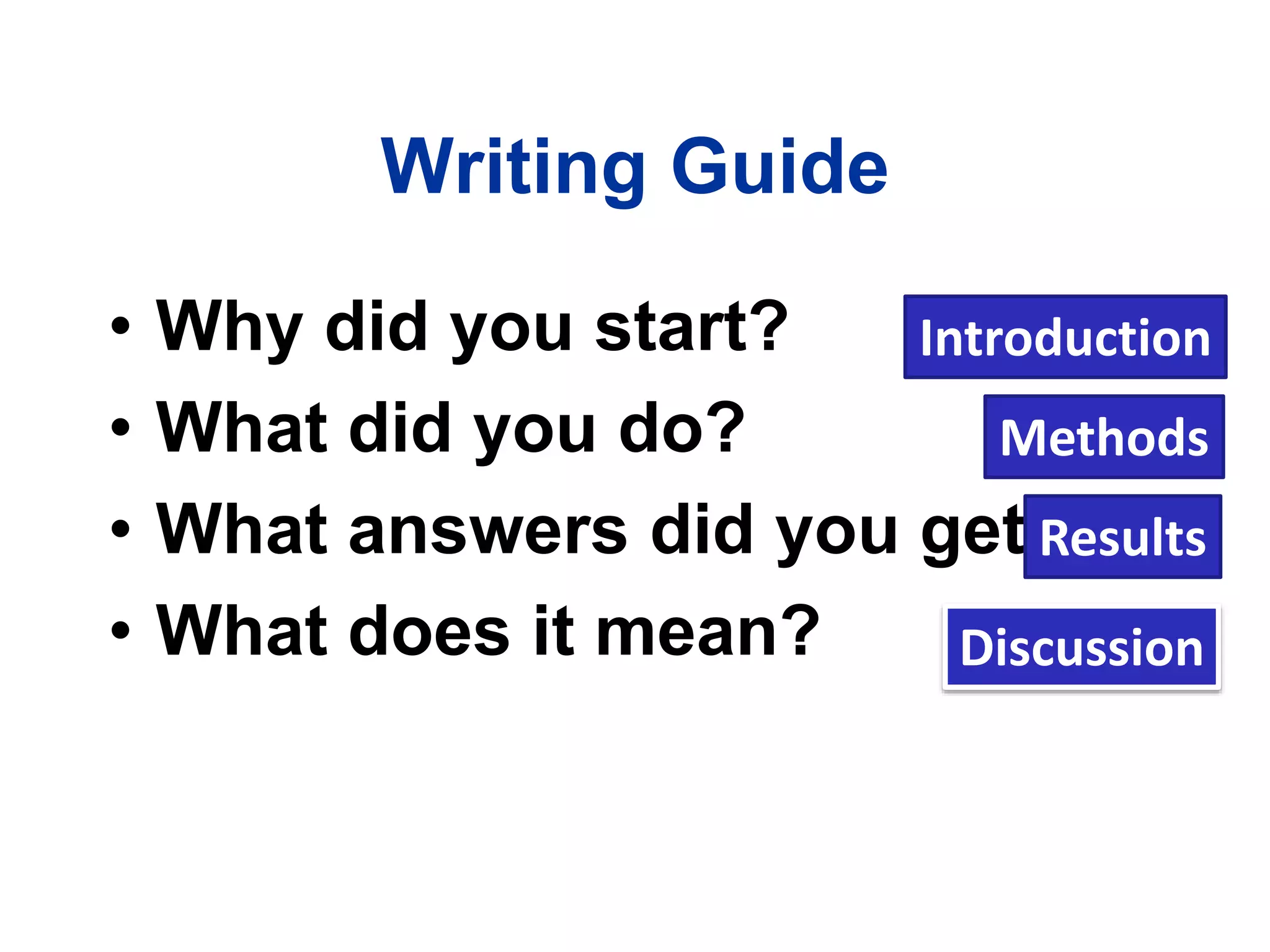 Writing Guide
• Why did you start?
• What did you do?
• What answers did you get?
• What does it mean?
Introduction
Methods
Results
Discussion
 