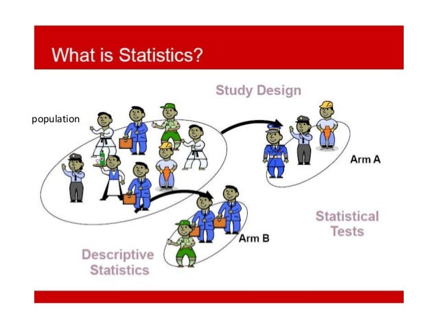 Write my statistics paper