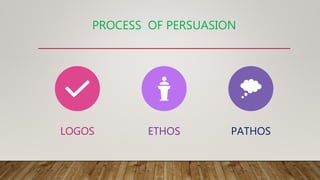 PROCESS OF PERSUASION
LOGOS ETHOS PATHOS
 