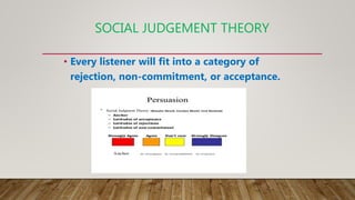SOCIAL JUDGEMENT THEORY
• Every listener will fit into a category of
rejection, non-commitment, or acceptance.
 