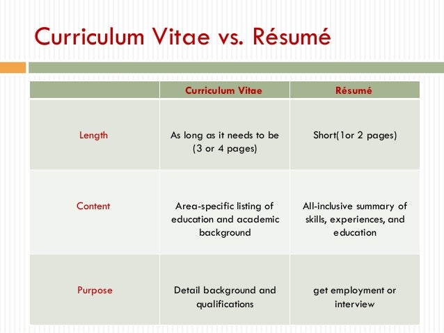 how to write an educational resumes
