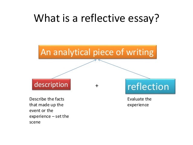 how to write a reflection piece