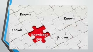 Known
Knowledge
gap
 