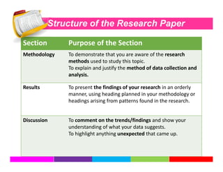 Methods Paper Diagram How to write a research paper | PDF
