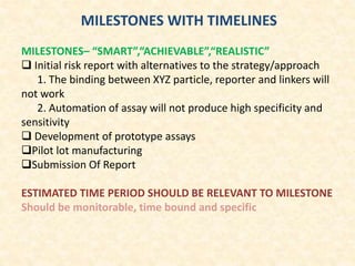MILESTONES WITH TIMELINES
MILESTONES– “SMART”,“ACHIEVABLE”,“REALISTIC”
 Initial risk report with alternatives to the strategy/approach
1. The binding between XYZ particle, reporter and linkers will
not work
2. Automation of assay will not produce high specificity and
sensitivity
 Development of prototype assays
Pilot lot manufacturing
Submission Of Report
ESTIMATED TIME PERIOD SHOULD BE RELEVANT TO MILESTONE
Should be monitorable, time bound and specific
 