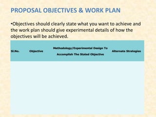 PROPOSAL OBJECTIVES & WORK PLAN
•Objectives should clearly state what you want to achieve and
the work plan should give experimental details of how the
objectives will be achieved.
 
