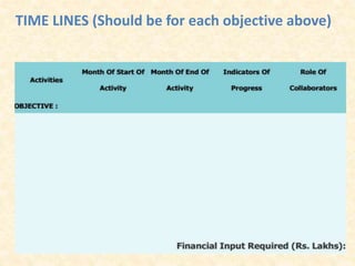 TIME LINES (Should be for each objective above)
 