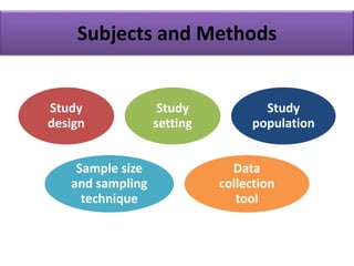 Subjects and Methods
Study
design
Study
setting
Study
population
Sample size
and sampling
technique
Data
collection
tool
 