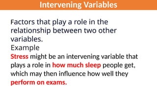 Intervening Variables
Factors that play a role in the
relationship between two other
variables.
Example
Stress might be an intervening variable that
plays a role in how much sleep people get,
which may then influence how well they
perform on exams.
 