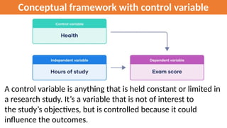 Conceptual framework with control variable
A control variable is anything that is held constant or limited in
a research study. It’s a variable that is not of interest to
the study’s objectives, but is controlled because it could
influence the outcomes.
 