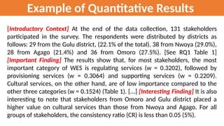 Example of Quantitative Results
[Introductory Context] At the end of the data collection, 131 stakeholders
participated in the survey. The respondents were distributed by districts as
follows: 29 from the Gulu district, (22.1% of the total), 38 from Nwoya (29.0%),
28 from Agago (21.4%) and 36 from Omoro (27.5%). [See RQ1 Table 1]
[Important Finding] The results show that, for most stakeholders, the most
important category of WES is regulating services (w = 0.3202), followed by
provisioning services (w = 0.3064) and supporting services (w = 0.2209).
Cultural services, on the other hand, are of low importance compared to the
other three categories (w = 0.1524) (Table 1). [...] [Interesting Finding] It is also
interesting to note that stakeholders from Omoro and Gulu district placed a
higher value on cultural services than those from Nwoya and Agago. For all
groups of stakeholders, the consistency ratio (CR) is less than 0.05 (5%).
 