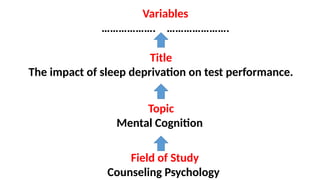 Field of Study
Counseling Psychology
Topic
Mental Cognition
Title
The impact of sleep deprivation on test performance.
Variables
………………. ………………….
 