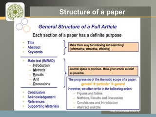 LOGO Structure of a paper
www.uokufa.edu.iq
 
