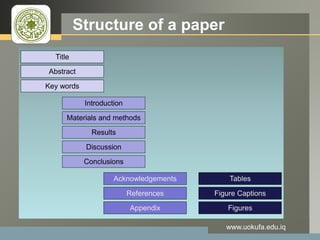 LOGO Structure of a paper
www.uokufa.edu.iq
 