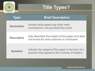 LOGO Title Types?
www.uokufa.edu.iq
Type Brief Description
Declarative
include what papers say (their main
conclusions), not just what they cover
Descriptive
only describes the subject of the paper and does
not reveal the main outcome or conclusion
Question
indicate the subject of the paper in the form of a
question that appeal to the curiosity of readers
 