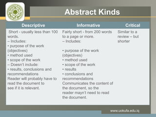 LOGO Abstract Kinds
www.uokufa.edu.iq
Descriptive Informative Critical
Short - usually less than 100
words.
– Includes:
• purpose of the work
(objectives)
• method used
• scope of the work
– Doesn’t include:
• results, conclusions and
recommendations
Reader will probably have to
read the document to
see if it is relevant.
Fairly short - from 200 words
to a page or more.
– Includes:
• purpose of the work
(objectives)
• method used
• scope of the work
• results
• conclusions and
recommendations
Communicates the content of
the document, so the
reader mayn’t need to read
the document.
Similar to a
review – but
shorter
 
