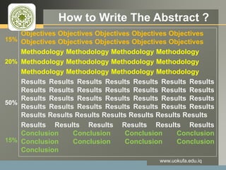 LOGO How to Write The Abstract ?
Objectives Objectives Objectives Objectives Objectives
Objectives Objectives Objectives Objectives Objectives
Methodology Methodology Methodology Methodology
Methodology Methodology Methodology Methodology
Methodology Methodology Methodology Methodology
Results Results Results Results Results Results Results
Results Results Results Results Results Results Results
Results Results Results Results Results Results Results
Results Results Results Results Results Results Results
Results Results Results Results Results Results Results
Results Results Results Results Results Results
Conclusion Conclusion Conclusion Conclusion
Conclusion Conclusion Conclusion Conclusion
Conclusion
www.uokufa.edu.iq
15%
20%
50%
15%
 