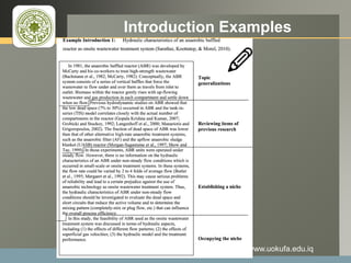 LOGO Introduction Examples
www.uokufa.edu.iq
 