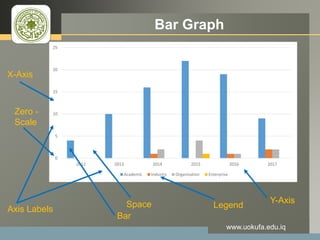 LOGO Bar Graph
www.uokufa.edu.iq
Y-Axis
X-Axis
Axis Labels Legend
Bar
Space
Zero -
Scale
 